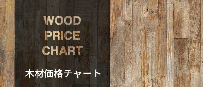 木材価格チャート