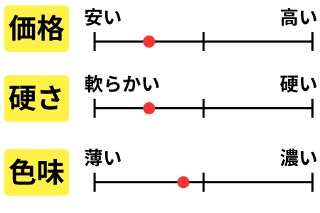 チャート