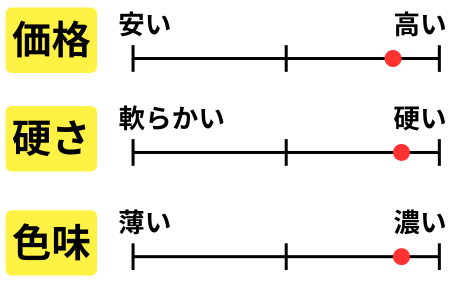 チャート