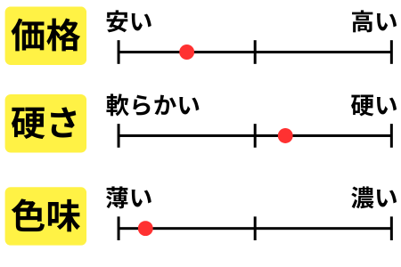 チャート