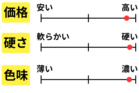 チャート