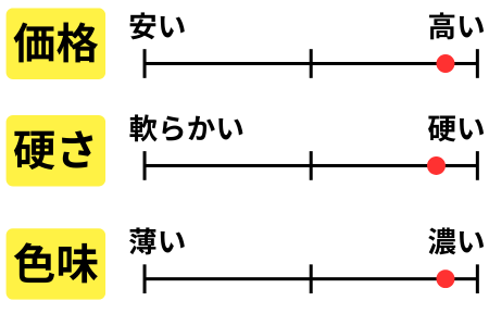 チャート