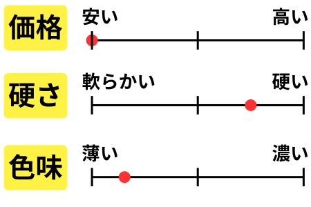 チャート