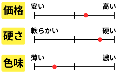 チャート