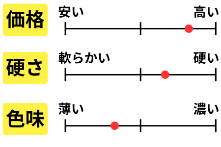 チャート