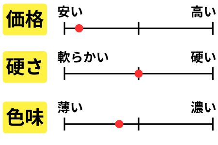 チャート
