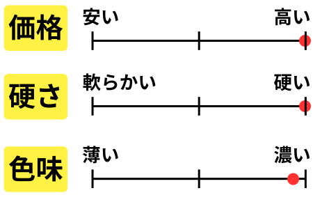 チャート