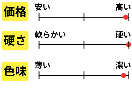 チャート