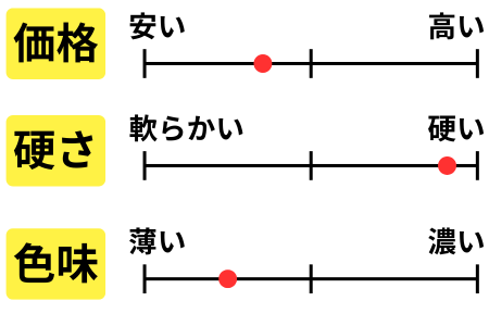 チャート