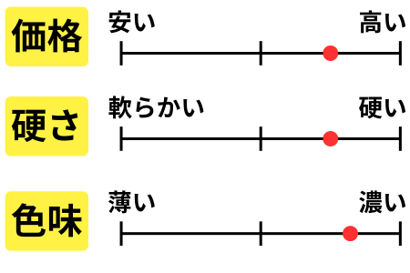 チャート