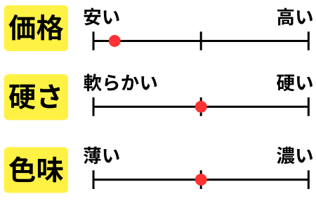 チャート