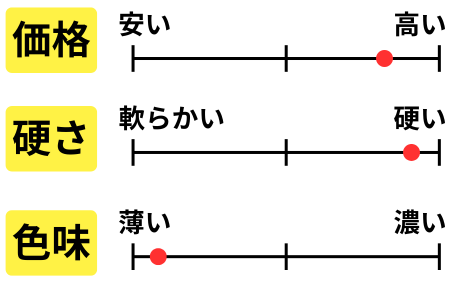 チャート