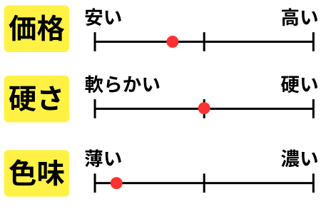 チャート