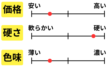 チャート