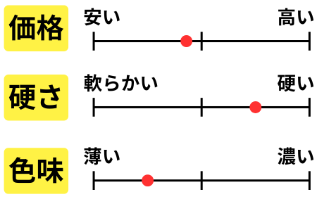 チャート