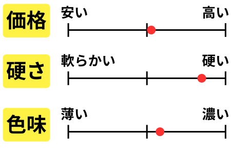 チャート