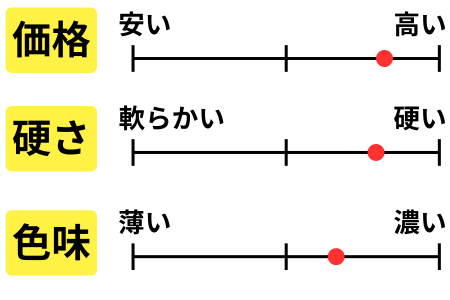 チャート