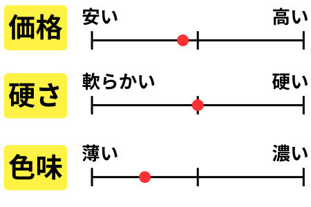 チャート