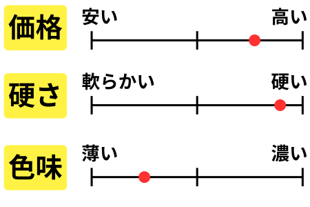 チャート