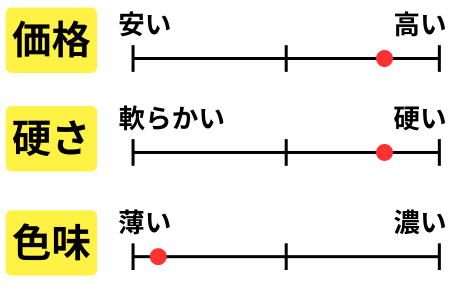 チャート