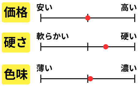 チャート