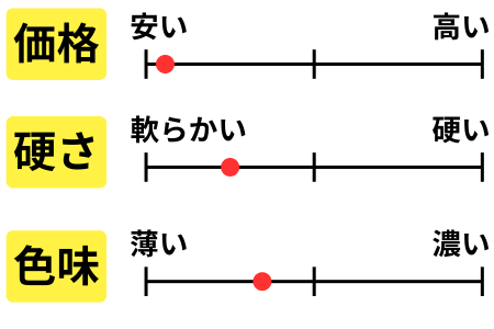 チャート