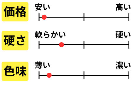 チャート