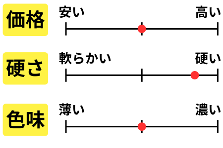 チャート