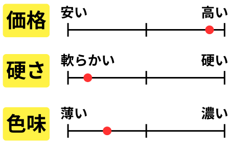 チャート