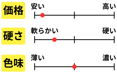 チャート