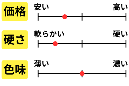 チャート