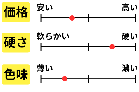 チャート