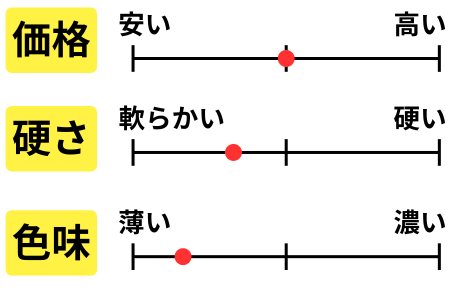 チャート