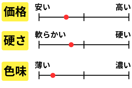 チャート