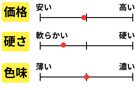 チャート