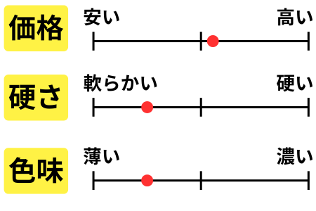 チャート