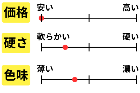 チャート